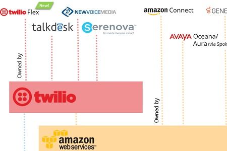 物聯(lián)網(wǎng)時(shí)代 從“入口”之爭(zhēng)到“接口”為王