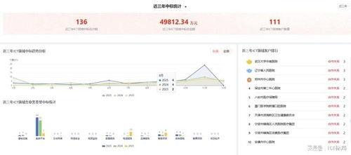 訊飛醫療斥資4.27億中標AI中試基地項目，夯實基層醫療數字化服務基石