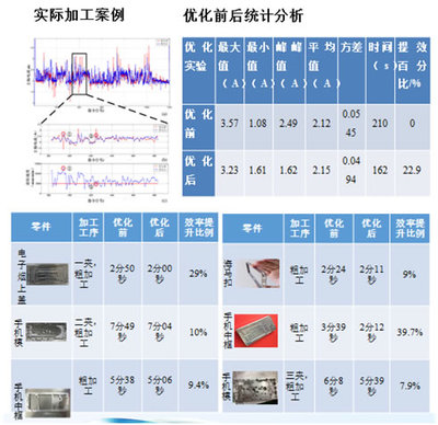 華中數(shù)控助力打造中國(guó)版“工業(yè)4.0”智能車(chē)間 數(shù)據(jù)驅(qū)動(dòng)下的智能制造新實(shí)踐