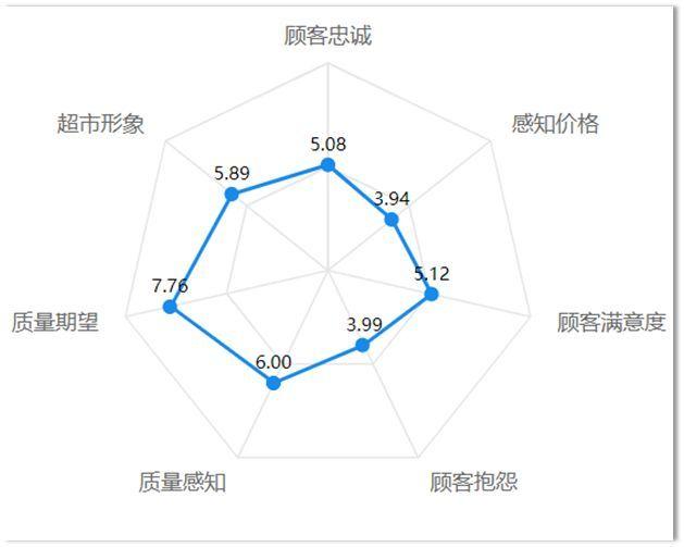 8種市場(chǎng)調(diào)研中的數(shù)據(jù)分析方法你知道幾個(gè)?