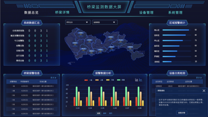 智慧交通大數(shù)據(jù)分析 驅(qū)動(dòng)城市高效出行的核心引擎