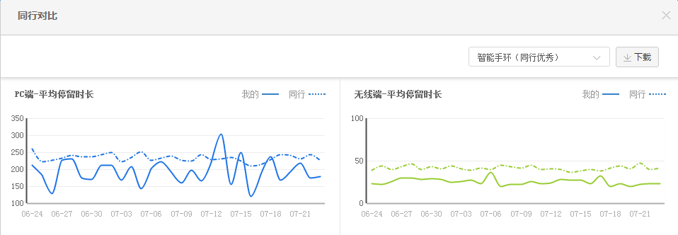 打造爆款，這些數(shù)據(jù)化分析你做好了嗎？