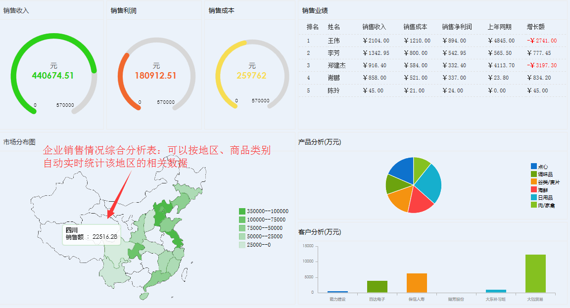 華天動(dòng)力協(xié)同OA系統(tǒng) 智慧管理驅(qū)動(dòng)下的數(shù)據(jù)分析與領(lǐng)導(dǎo)力躍升