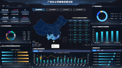 好用的BI數(shù)據(jù)分析軟件應(yīng)該怎么選？專家教你四步走