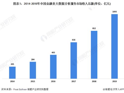 2020年中國(guó)金融服務(wù)大數(shù)據(jù)行業(yè)市場(chǎng)現(xiàn)狀與競(jìng)爭(zhēng)格局分析 生命周期管理需求引領(lǐng)數(shù)據(jù)驅(qū)動(dòng)時(shí)代