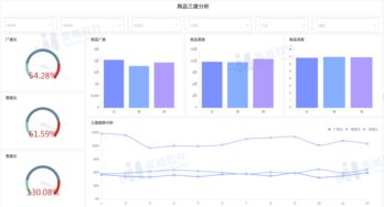 零售行業數據分析之商品采購分析技巧全解析