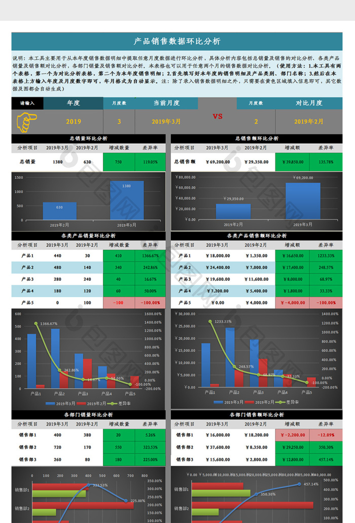 產品銷售數據環比分析Excel模板